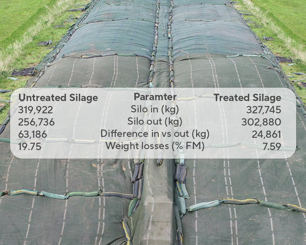 bonsilage ISC Figure2